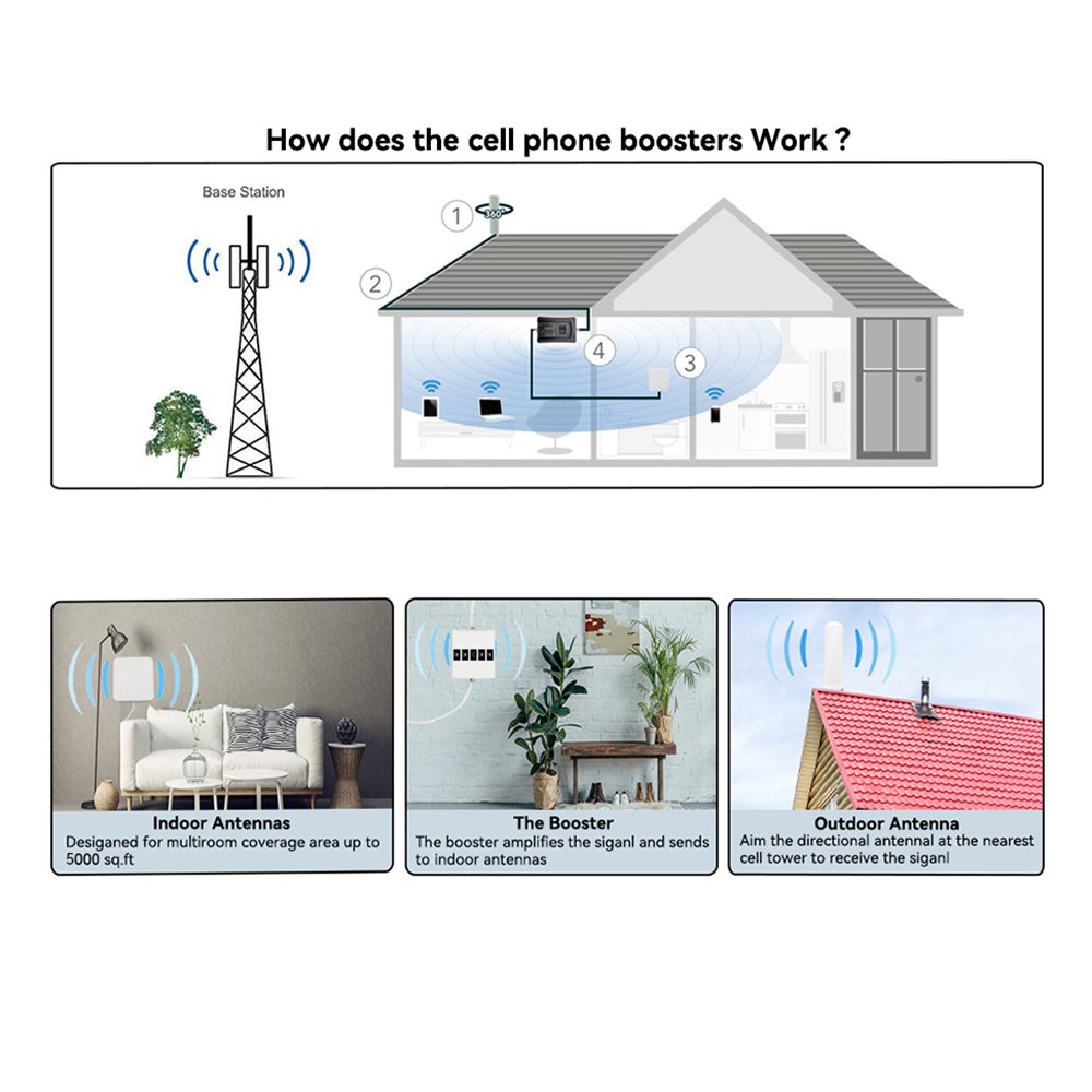 Hot Sale 2G 3G 4G Tri-band Mobile Network Repeater Tri-band Signal Booster kit with double antenna for network booster